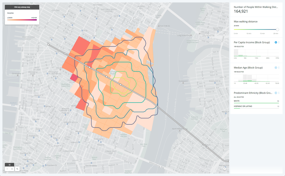 Site selection and analysis